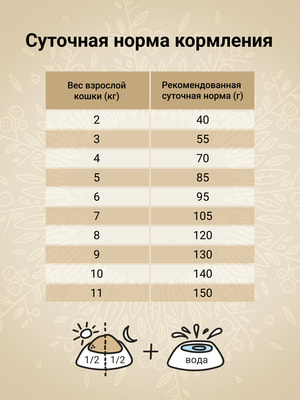 Повседневные корма Craftia Сухой корм CRAFTIA HARMONA для взрослых кошек из курицы и рыбы 1,4 кг (вид 6) Повседневные корма Craftia Сухой корм CRAFTIA HARMONA для взрослых кошек из курицы и рыбы 1,4 кг (фото, вид 6)