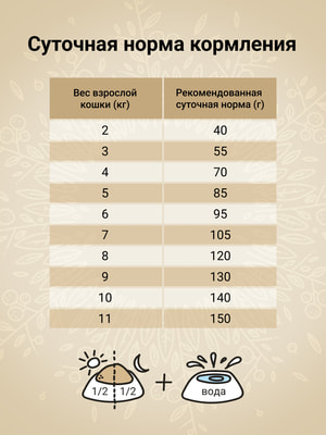 Повседневные корма Craftia Сухой корм CRAFTIA HARMONA для взрослых кошек из рыбы северного моря 320 г (вид 5) Повседневные корма Craftia Сухой корм CRAFTIA HARMONA для взрослых кошек из рыбы северного моря 320 г (фото, вид 5)