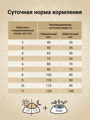 Повседневные корма Craftia Сухой корм CRAFTIA HARMONA для стерилизованных кошек из утки и индейки 320 г (вид 11) Повседневные корма Craftia Сухой корм CRAFTIA HARMONA для стерилизованных кошек из утки и индейки 320 г (фото, вид 11)