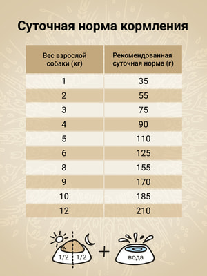 Повседневные корма Craftia Сухой корм CRAFTIA NATURA для взрослых собак миниатюрных и мелких пород из курицы и индейки 2 кг (вид 13) Повседневные корма Craftia Сухой корм CRAFTIA NATURA для взрослых собак миниатюрных и мелких пород из курицы и индейки 2 кг (фото, вид 13)