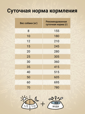 Повседневные корма Craftia Сухой корм CRAFTIA NATURA для взрослых собак средних и крупных пород из курицы и индейки 2 кг (вид 6) Повседневные корма Craftia Сухой корм CRAFTIA NATURA для взрослых собак средних и крупных пород из курицы и индейки 2 кг (фото, вид 6)