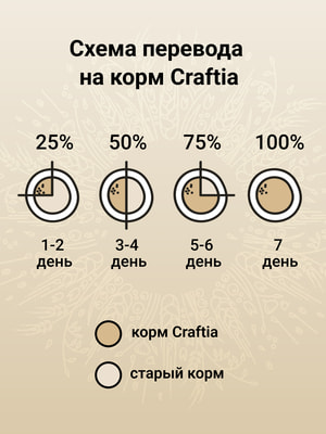 Повседневные корма Craftia Сухой корм CRAFTIA NATURA для взрослых собак средних и крупных пород из курицы и индейки 2 кг (вид 14) Повседневные корма Craftia Сухой корм CRAFTIA NATURA для взрослых собак средних и крупных пород из курицы и индейки 2 кг (фото, вид 14)