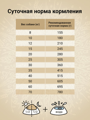 Повседневные корма Craftia Сухой корм CRAFTIA NATURA для взрослых собак средних и крупных пород из курицы и индейки 7 кг (вид 5) Повседневные корма Craftia Сухой корм CRAFTIA NATURA для взрослых собак средних и крупных пород из курицы и индейки 7 кг (фото, вид 5)