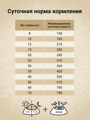 Повседневные корма Craftia Сухой корм CRAFTIA NATURA для взрослых собак средних и крупных пород из утки с фазаном 2 кг (вид 5) Повседневные корма Craftia Сухой корм CRAFTIA NATURA для взрослых собак средних и крупных пород из утки с фазаном 2 кг (фото, вид 5)