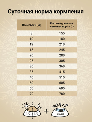 Повседневные корма Craftia Сухой корм CRAFTIA NATURA для взрослых собак средних и крупных пород из ягненка с перепелкой 640 г (вид 11) Повседневные корма Craftia Сухой корм CRAFTIA NATURA для взрослых собак средних и крупных пород из ягненка с перепелкой 640 г (фото, вид 11)