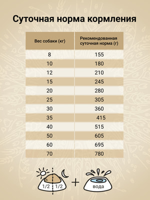 Повседневные корма Craftia Сухой корм CRAFTIA NATURA для взрослых собак средних и крупных пород из ягненка с перепелкой 7 кг (вид 5) Повседневные корма Craftia Сухой корм CRAFTIA NATURA для взрослых собак средних и крупных пород из ягненка с перепелкой 7 кг (фото, вид 5)