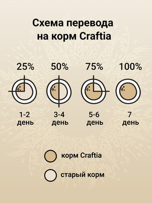 Повседневные корма Craftia Сухой корм CRAFTIA NATURA для щенков средних и крупных пород из лосося и сельди 2 кг (вид 12) Повседневные корма Craftia Сухой корм CRAFTIA NATURA для щенков средних и крупных пород из лосося и сельди 2 кг (фото, вид 12)