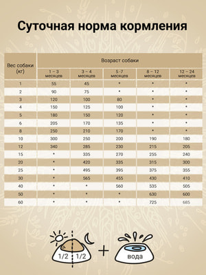 Повседневные корма Craftia Сухой корм CRAFTIA NATURA для щенков средних и крупных пород из лосося и сельди 7 кг (вид 11) Повседневные корма Craftia Сухой корм CRAFTIA NATURA для щенков средних и крупных пород из лосося и сельди 7 кг (фото, вид 11)