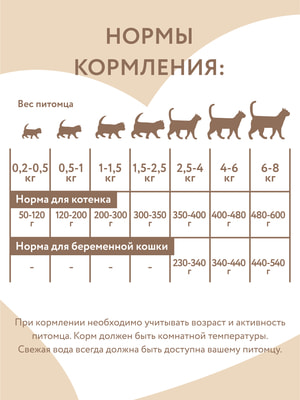 Повседневные корма Мнямс Влажный корм Мнямс Деликатес Паштет из индейки для котят до 4 месяцев "Суфле по-английски" 200 г (вид 7) Повседневные корма Мнямс Влажный корм Мнямс Деликатес Паштет из индейки для котят до 4 месяцев "Суфле по-английски" 200 г (фото, вид 7)
