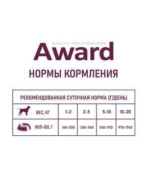 Повседневные корма Award Влажный корм AWARD для взрослых собак паштет из говядины с бататом 400г (вид 10) Повседневные корма Award Влажный корм AWARD для взрослых собак паштет из говядины с бататом 400г (фото, вид 10)
