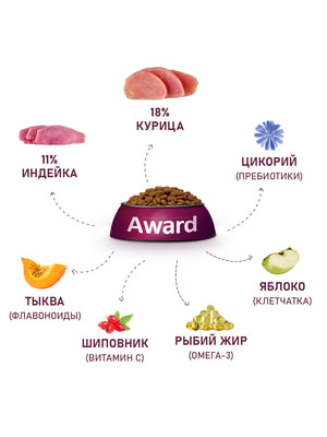Повседневные корма Award Сухой корм AWARD для взрослых собак крупных пород с курицей и индейкой с добавлением тыквы и шиповника 12кг (вид 5) Повседневные корма Award Сухой корм AWARD для взрослых собак крупных пород с курицей и индейкой с добавлением тыквы и шиповника 12кг (фото, вид 5)