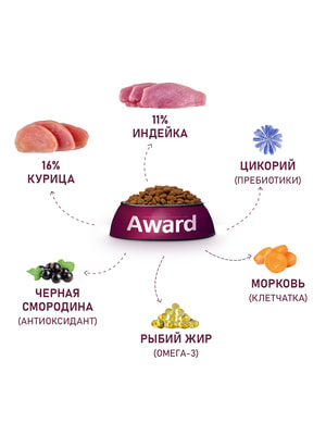 Повседневные корма Award Сухой корм AWARD для взрослых собак средних пород с индейкой и курицей с добавлением моркови и черной смородины 12кг (вид 10) Повседневные корма Award Сухой корм AWARD для взрослых собак средних пород с индейкой и курицей с добавлением моркови и черной смородины 12кг (фото, вид 10)