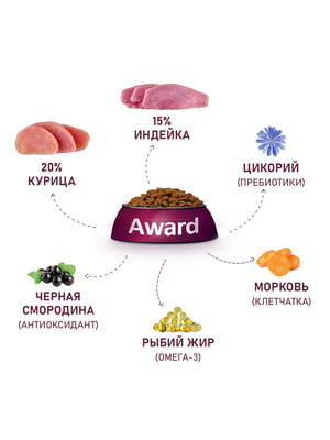 Повседневные корма Award Сухой корм AWARD для щенков от 1 мес, беременных и кормящих сук средних пород с индейкой и курицей с добавлением моркови и черной смородины 2кг (вид 5) Повседневные корма Award Сухой корм AWARD для щенков от 1 мес, беременных и кормящих сук средних пород с индейкой и курицей с добавлением моркови и черной смородины 2кг (фото, вид 5)