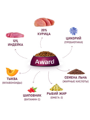 Повседневные корма Award Сухой корм AWARD для щенков от 1 месяца крупных пород с курицей и индейкой с добавлением тыквы и шиповника 12кг (вид 4) Повседневные корма Award Сухой корм AWARD для щенков от 1 месяца крупных пород с курицей и индейкой с добавлением тыквы и шиповника 12кг (фото, вид 4)