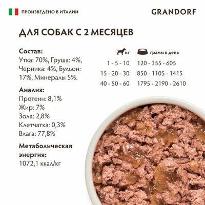     GRANDORF        6   200  (,  3)
