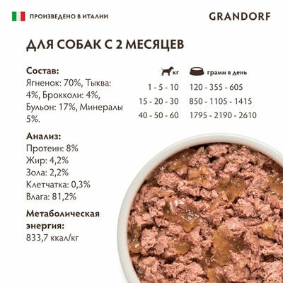      GRANDORF        6   200  (,  3)