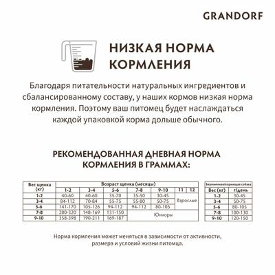     GRANDORF   / 10  (,  8)