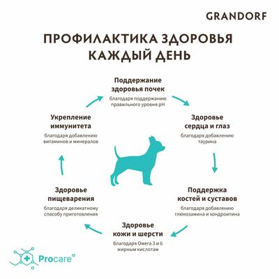     GRANDORF DOG White Fish MINI       1  (,  7)