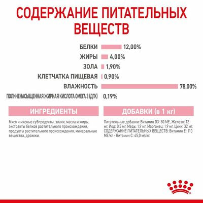 Влажные корма, консервы Royal Canin Консервированный корм для котят Royal Canin Kitten в возрасте до 2 месяцев в соусе 28 шт по 85 г (вид 7) Влажные корма, консервы Royal Canin Консервированный корм для котят Royal Canin Kitten в возрасте до 2 месяцев в соусе 28 шт по 85 г (фото, вид 7)