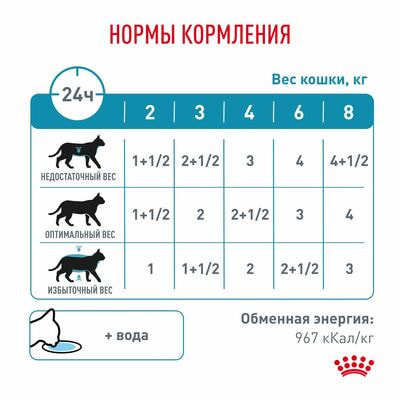 Влажные корма, консервы Royal Canin Royal Canin SENSITIVITY CONTROL CHICKEN WITH RICE. Корм консервированный диетический, для взрослых кошек, при пищевой аллергии, кусочки в соусе, 28 шт по 85 г (вид 8) Влажные корма, консервы Royal Canin Royal Canin SENSITIVITY CONTROL CHICKEN WITH RICE. Корм консервированный диетический, для взрослых кошек, при пищевой аллергии, кусочки в соусе, 28 шт по 85 г (фото, вид 8)