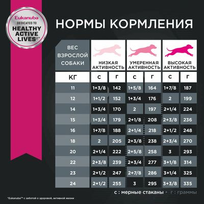 Сухие корма Eukanuba Сухой корм для взрослых собак средних пород Eukanuba с птицей,15 кг (вид 3) Сухие корма Eukanuba Сухой корм для взрослых собак средних пород Eukanuba с птицей,15 кг (фото, вид 3)