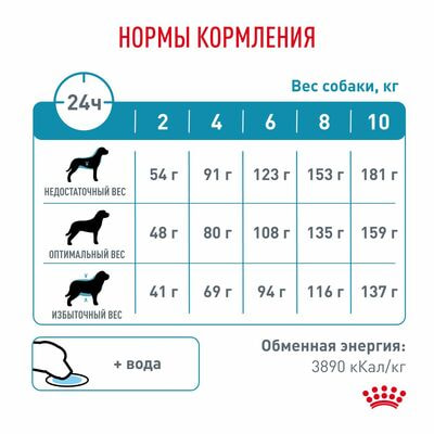 Сухие корма Royal Canin Royal Canin Hypoallergenic Small Dog Canine Корм сухой диетический для взрослых собак при пищевой аллергии, 3,5 кг (вид 8) Сухие корма Royal Canin Royal Canin Hypoallergenic Small Dog Canine Корм сухой диетический для взрослых собак при пищевой аллергии, 3,5 кг (фото, вид 8)