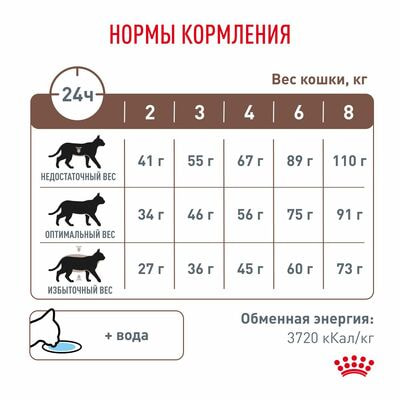 Сухие корма Royal Canin Royal Canin Gastrointestinal Moderate Calorie GIM 35 Feline Корм сухой для кошек при расстройствах пищеварения, 2 кг (вид 7) Сухие корма Royal Canin Royal Canin Gastrointestinal Moderate Calorie GIM 35 Feline Корм сухой для кошек при расстройствах пищеварения, 2 кг (фото, вид 7)