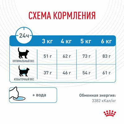 Сухие корма Royal Canin Корм сухой для взрослых кошек Royal Canin Light Weight Care для профилактики лишнего веса 1,5 кг (вид 7) Сухие корма Royal Canin Корм сухой для взрослых кошек Royal Canin Light Weight Care для профилактики лишнего веса 1,5 кг (фото, вид 7)