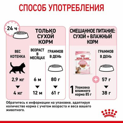 Сухие корма Royal Canin Корм для стерилизованных котят Royal Canin Kitten Sterilised Корм сухой сбалансированный, 2 кг (вид 6) Сухие корма Royal Canin Корм для стерилизованных котят Royal Canin Kitten Sterilised Корм сухой сбалансированный, 2 кг (фото, вид 6)