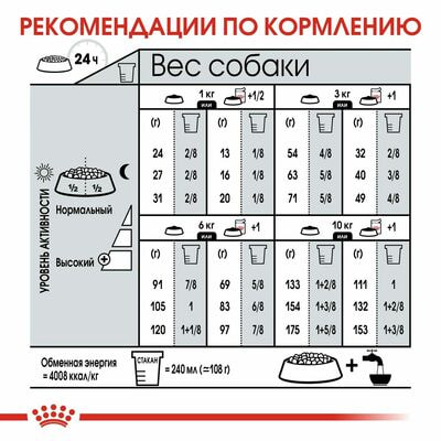 Сухие корма Royal Canin Корм для взрослых собак мелких размеров при раздражениях и зуде кожи Royal Canin Mini Dermacomfort, сухой, 3 кг (вид 3) Сухие корма Royal Canin Корм для взрослых собак мелких размеров при раздражениях и зуде кожи Royal Canin Mini Dermacomfort, сухой, 3 кг (фото, вид 3)