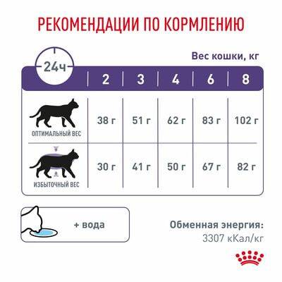 Сухие корма Royal Canin Royal Canin Neutered Satiety Balance Корм для взрослых котов и кошек с момента стерилизации, сухой диетический, 1,5 кг (вид 3) Сухие корма Royal Canin Royal Canin Neutered Satiety Balance Корм для взрослых котов и кошек с момента стерилизации, сухой диетический, 1,5 кг (фото, вид 3)