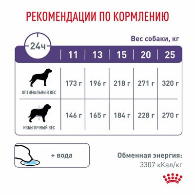 Сухие корма Royal Canin Royal Canin Neutered Adult Medium Dogs Корм сухой полнорационный для взрослых стерилизованных собак среднего размера (от 11 до 25 ), 9 кг (вид 3) Сухие корма Royal Canin Royal Canin Neutered Adult Medium Dogs Корм сухой полнорационный для взрослых стерилизованных собак среднего размера (от 11 до 25 ), 9 кг (фото, вид 3)