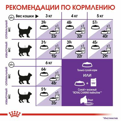 Сухие корма Royal Canin Корм для взрослых кошек с чувствительной пищеварительной системой Royal Canin Sensible 33 сухой сбалансированный, 4 кг (вид 4) Сухие корма Royal Canin Корм для взрослых кошек с чувствительной пищеварительной системой Royal Canin Sensible 33 сухой сбалансированный, 4 кг (фото, вид 4)