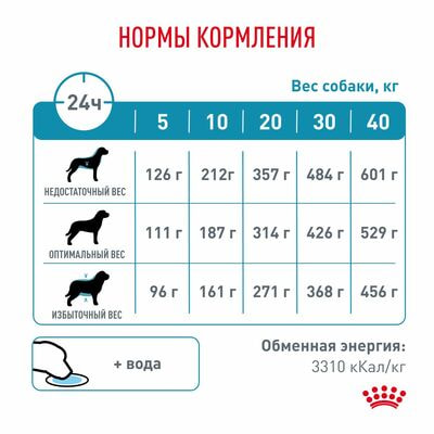Сухие корма Royal Canin Royal Canin Sensitivity Control SC 21 Canine Корм для взрослых собак при пищевой аллергии, сухой диетический, 1,5 кг (вид 4) Сухие корма Royal Canin Royal Canin Sensitivity Control SC 21 Canine Корм для взрослых собак при пищевой аллергии, сухой диетический, 1,5 кг (фото, вид 4)