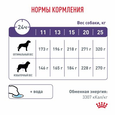 Сухие корма Royal Canin Royal Canin Neutered Adult Корм сухой для взрослых стерилизованных/кастрированных собак старше 12 мес, 3,5 кг (вид 5) Сухие корма Royal Canin Royal Canin Neutered Adult Корм сухой для взрослых стерилизованных/кастрированных собак старше 12 мес, 3,5 кг (фото, вид 5)