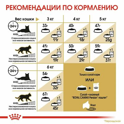 Сухие корма Royal Canin Корм для кошек Royal Canin Persian Adult Корм сухой сбалансированный для взрослых персидских кошек, 2 шт по 400 г (вид 4) Сухие корма Royal Canin Корм для кошек Royal Canin Persian Adult Корм сухой сбалансированный для взрослых персидских кошек, 2 шт по 400 г (фото, вид 4)