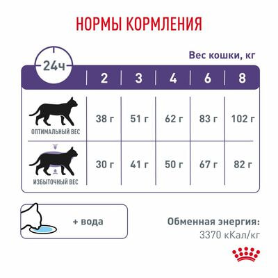 Сухие корма Royal Canin Royal Canin Neutered Satiety Balance Корм сухой полнорационный для взрослых котов и кошек с момента стерилизации до 7 лет, 3,5 кг (вид 3) Сухие корма Royal Canin Royal Canin Neutered Satiety Balance Корм сухой полнорационный для взрослых котов и кошек с момента стерилизации до 7 лет, 3,5 кг (фото, вид 3)