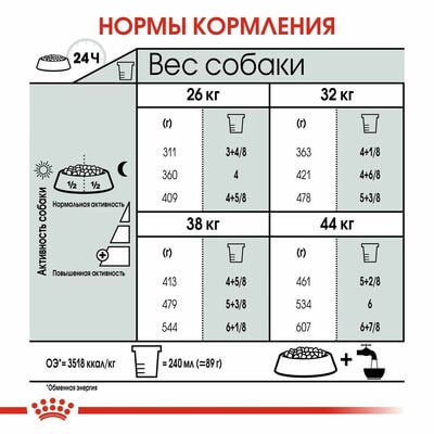 Сухие корма Royal Canin Корм сухой для взрослых собак крупных размеров Royal Canin Maxi Joint Care с повышенной чувствительностью суставов, 10 кг (вид 3) Сухие корма Royal Canin Корм сухой для взрослых собак крупных размеров Royal Canin Maxi Joint Care с повышенной чувствительностью суставов, 10 кг (фото, вид 3)