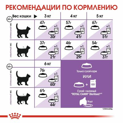 Сухие корма Royal Canin Корм для кошек Royal Canin Sterilised 37 Корм сухой сбалансированный для стерилизованных кошек, 4 кг (вид 4) Сухие корма Royal Canin Корм для кошек Royal Canin Sterilised 37 Корм сухой сбалансированный для стерилизованных кошек, 4 кг (фото, вид 4)