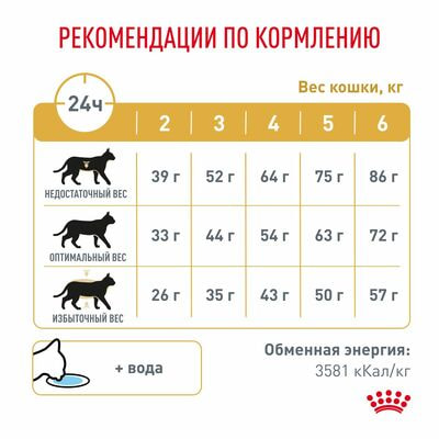 Сухие корма Royal Canin Royal Canin Urinary S/O Корм сухой полнорационный диетический для взрослых кошек при мочекаменной болезни, 1,5 кг (вид 3) Сухие корма Royal Canin Royal Canin Urinary S/O Корм сухой полнорационный диетический для взрослых кошек при мочекаменной болезни, 1,5 кг (фото, вид 3)