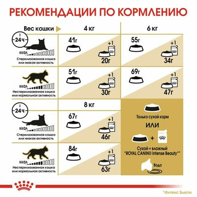   Royal Canin    Royal Canin Siberian Adult       2 , 2   400  (,  4)