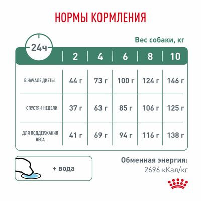   Royal Canin Royal Canin Satiety Weight Management Small Dogs            , 2   500  (,  7)