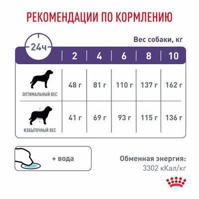   Royal Canin Royal Canin Neutered Adult Small Dog    /   , , 2   800  (,  3)