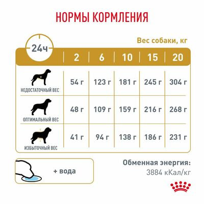 Сухие корма Royal Canin Royal Canin Urinary S/O LP 18 Canine Корм для взрослых собак при мочекаменной болезни, сухой диетический, 2 кг (вид 7) Сухие корма Royal Canin Royal Canin Urinary S/O LP 18 Canine Корм для взрослых собак при мочекаменной болезни, сухой диетический, 2 кг (фото, вид 7)