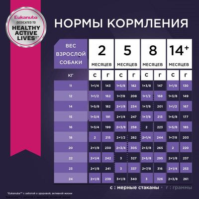 Сухие корма Eukanuba Сухой корм для щенков средних пород Eukanuba с птицей, 2 шт по 800 г (вид 3) Сухие корма Eukanuba Сухой корм для щенков средних пород Eukanuba с птицей, 2 шт по 800 г (фото, вид 3)
