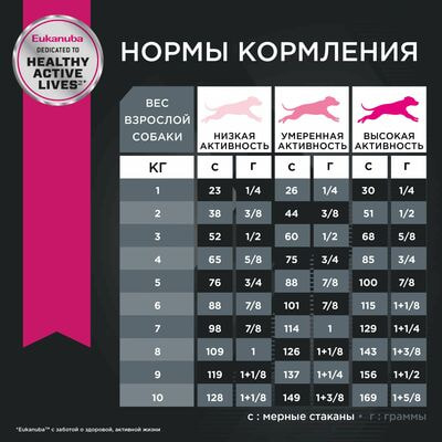 Сухие корма Eukanuba Сухой корм для взрослых собак мелких пород Eukanuba с птицей, 15 кг (вид 3) Сухие корма Eukanuba Сухой корм для взрослых собак мелких пород Eukanuba с птицей, 15 кг (фото, вид 3)