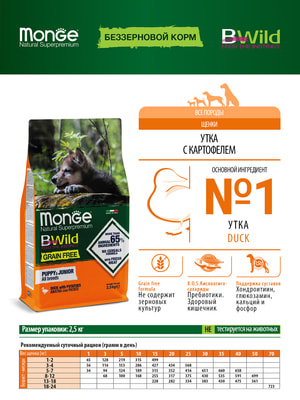 Повседневные корма Monge Сухой корм Monge Dog BWild GRAIN FREE Puppy & Junior для щенков, беззерновой, из мяса утки с картофелем 2,5 кг (вид 1) Повседневные корма Monge Сухой корм Monge Dog BWild GRAIN FREE Puppy & Junior для щенков, беззерновой, из мяса утки с картофелем 2,5 кг (фото, вид 1)