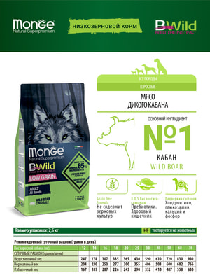   Monge   Monge Dog BWild LOW GRAIN   , ,     2,5  (,  7)