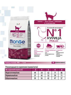 Повседневные корма Monge Сухой корм Monge Cat Daily Line Indoor для домашних кошек, из курицы 1,5 кг (вид 1) Повседневные корма Monge Сухой корм Monge Cat Daily Line Indoor для домашних кошек, из курицы 1,5 кг (фото, вид 1)