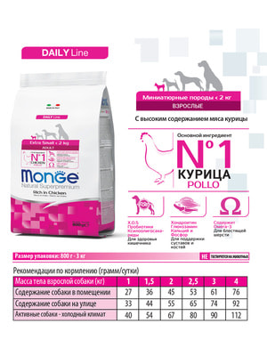 Повседневные корма Monge Сухой корм Monge Dog Daily Line Extra Small для взрослых собак миниатюрных пород, из курицы 800 г (вид 7) Повседневные корма Monge Сухой корм Monge Dog Daily Line Extra Small для взрослых собак миниатюрных пород, из курицы 800 г (фото, вид 7)